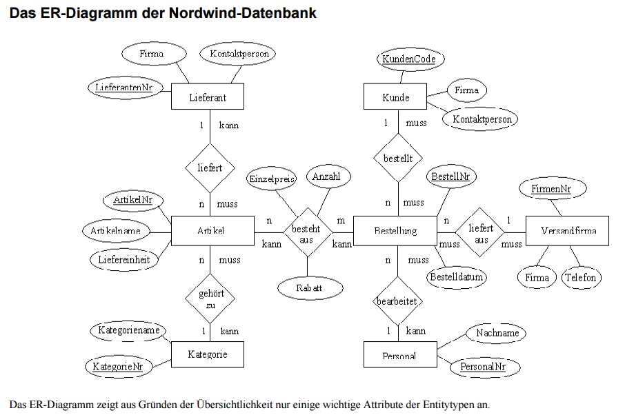 Nordwind